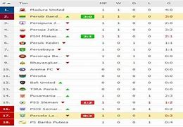 Arti T Dalam Klasemen Liga 1