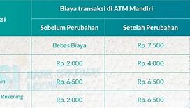 Potongan Ambil Uang Bsi Di Atm Mandiri